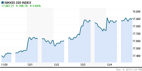 График индекса Nikkei-225 (Japan).