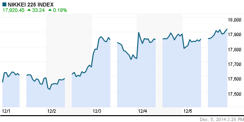 График индекса Nikkei-225 (Japan).