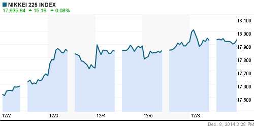 График индекса Nikkei-225 (Japan).