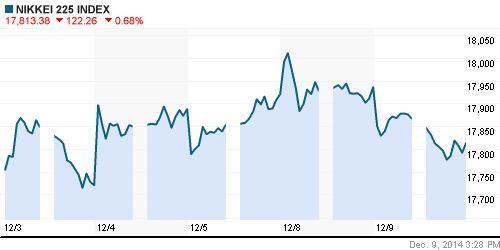 График индекса Nikkei-225 (Japan).