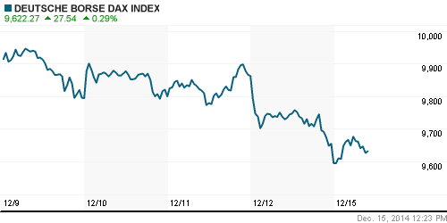 График индекса XETRA DAX.