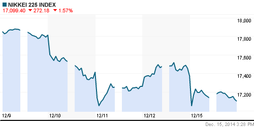 График индекса Nikkei-225 (Japan).