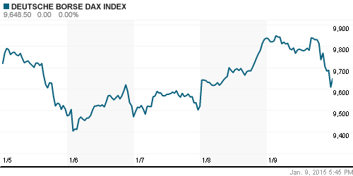 График индекса XETRA DAX.