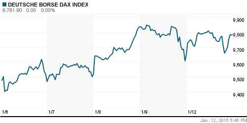 График индекса XETRA DAX.