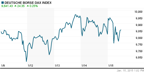 График индекса XETRA DAX.