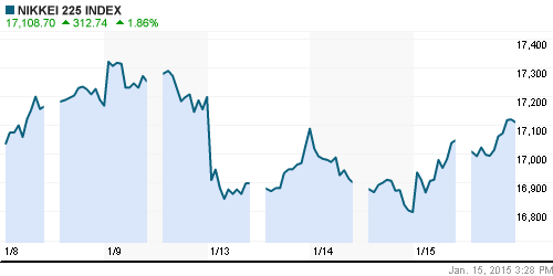 График индекса Nikkei-225 (Japan).