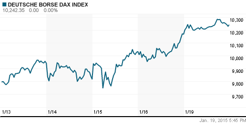 График индекса XETRA DAX.