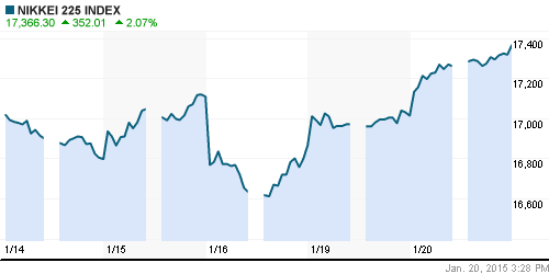 График: iShares MSCI Emerging Markets Index (EEM).