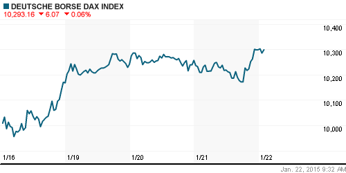 График индекса XETRA DAX.