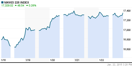 График индекса Nikkei-225 (Japan).