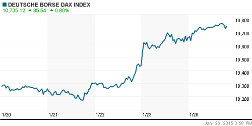 График индекса XETRA DAX.