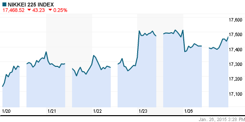 График индекса Nikkei-225 (Japan).