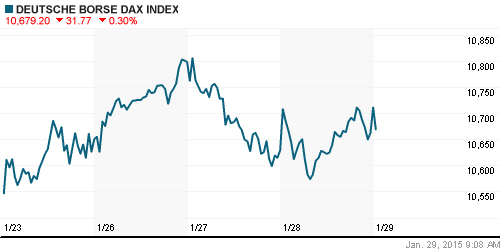 График индекса XETRA DAX.