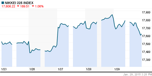 График индекса Nikkei-225 (Japan).