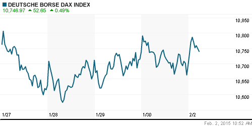 График индекса XETRA DAX.