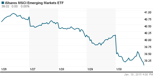 График: iShares MSCI Emerging Markets Index (EEM).