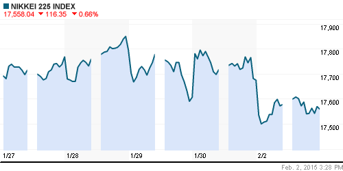 График индекса Nikkei-225 (Japan).