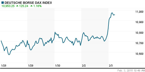 График индекса XETRA DAX.