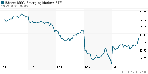 График: iShares MSCI Emerging Markets Index (EEM).