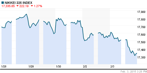 График индекса Nikkei-225 (Japan).