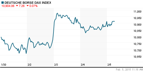 График индекса XETRA DAX.