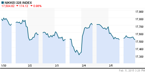 График индекса Nikkei-225 (Japan).