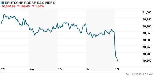 График индекса XETRA DAX.