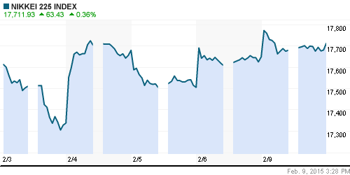 График индекса Nikkei-225 (Japan).
