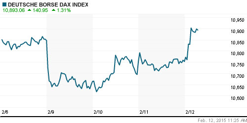 График индекса XETRA DAX.