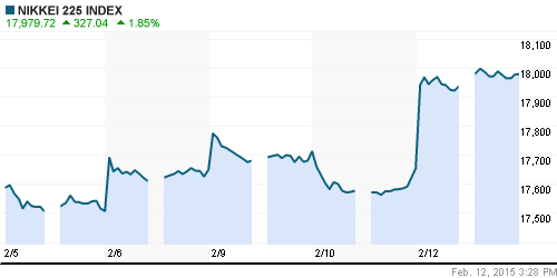 График индекса Nikkei-225 (Japan).