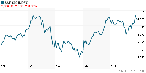 График индекса S&P 500.