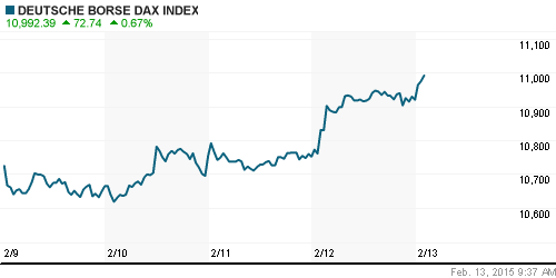 График индекса XETRA DAX.