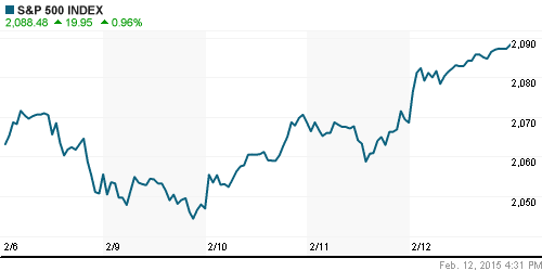 График индекса S&P 500.