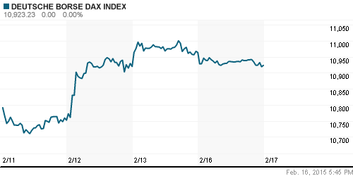 График индекса XETRA DAX.