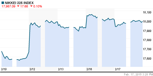 График индекса Nikkei-225 (Japan).