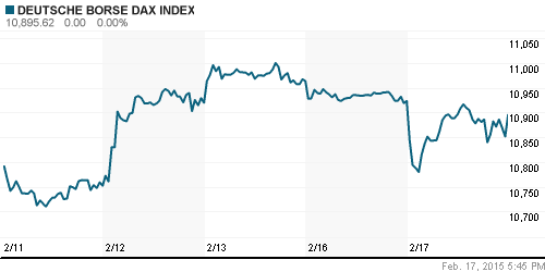 График индекса XETRA DAX.