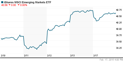 График: iShares MSCI Emerging Markets Index (EEM).