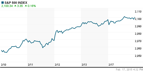 График индекса S&P 500.