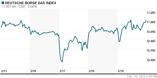 График индекса XETRA DAX.