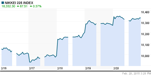 График индекса Nikkei-225 (Japan).