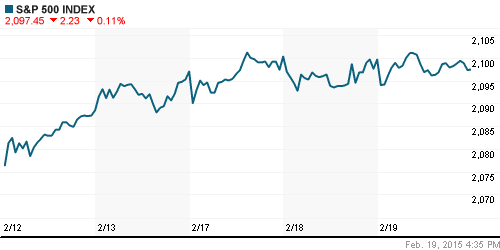 График индекса S&P 500.