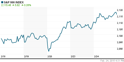 График индекса S&P 500.