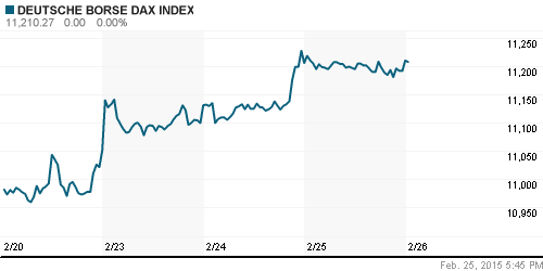 График индекса XETRA DAX.