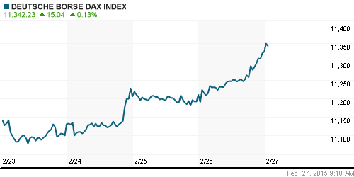 График индекса XETRA DAX.