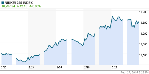 График индекса Nikkei-225 (Japan).