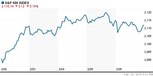 График индекса S&P 500.