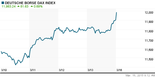 График индекса XETRA DAX.