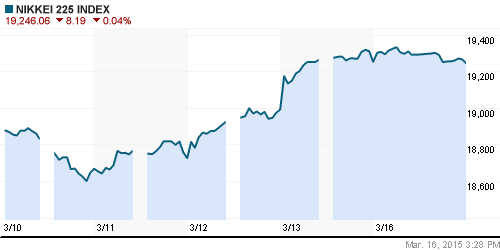 График индекса Nikkei-225 (Japan).