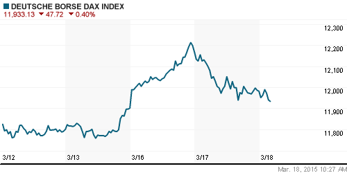 График индекса XETRA DAX.