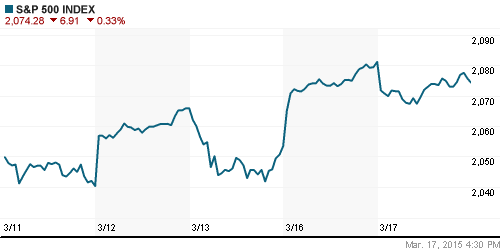 График индекса S&P 500.